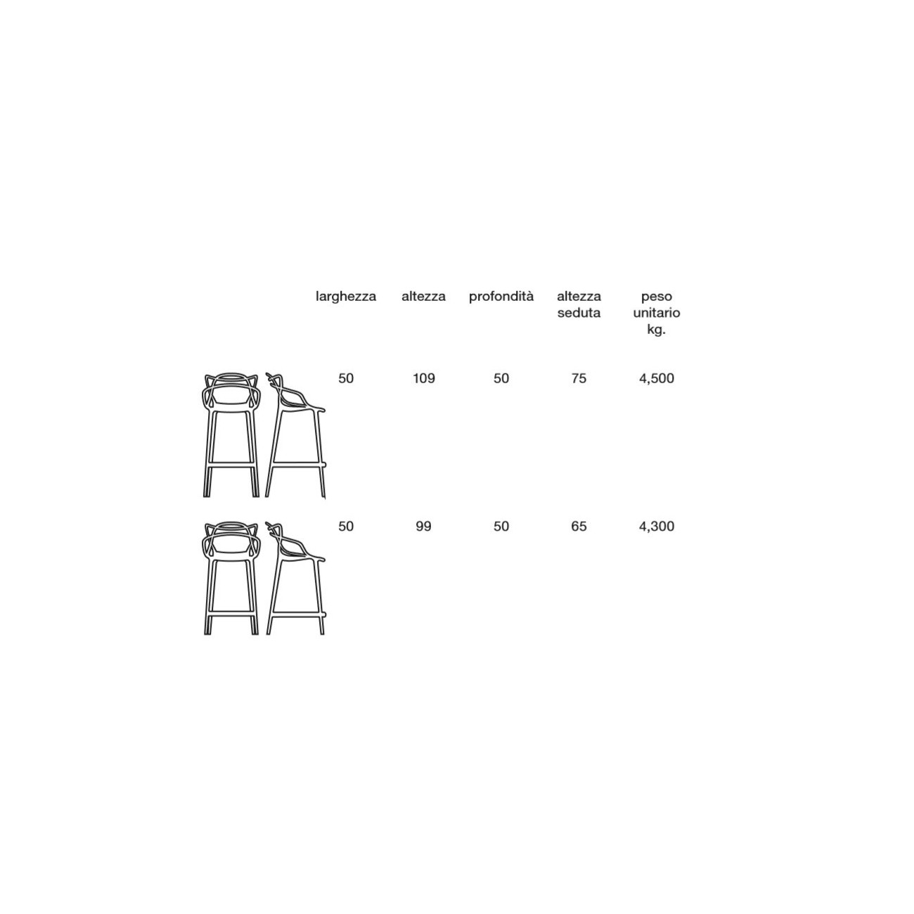 KARTELL MASTERS STOOL