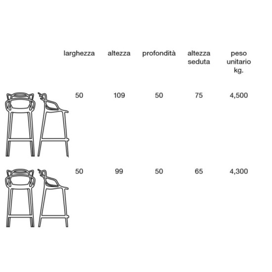 KARTELL MASTERS STOOL
